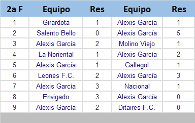 tablas