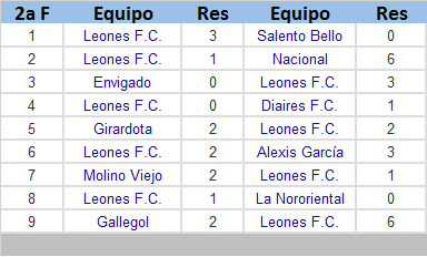 tablas