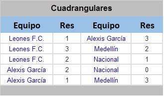 tablas