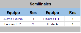 tablas