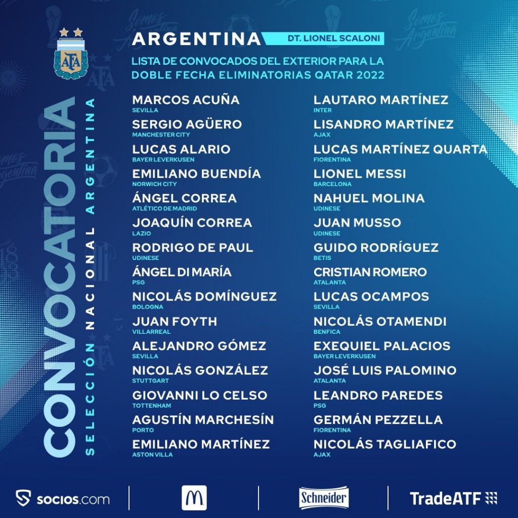 Convocados del exterior por Argentina Capsulas de Carreño