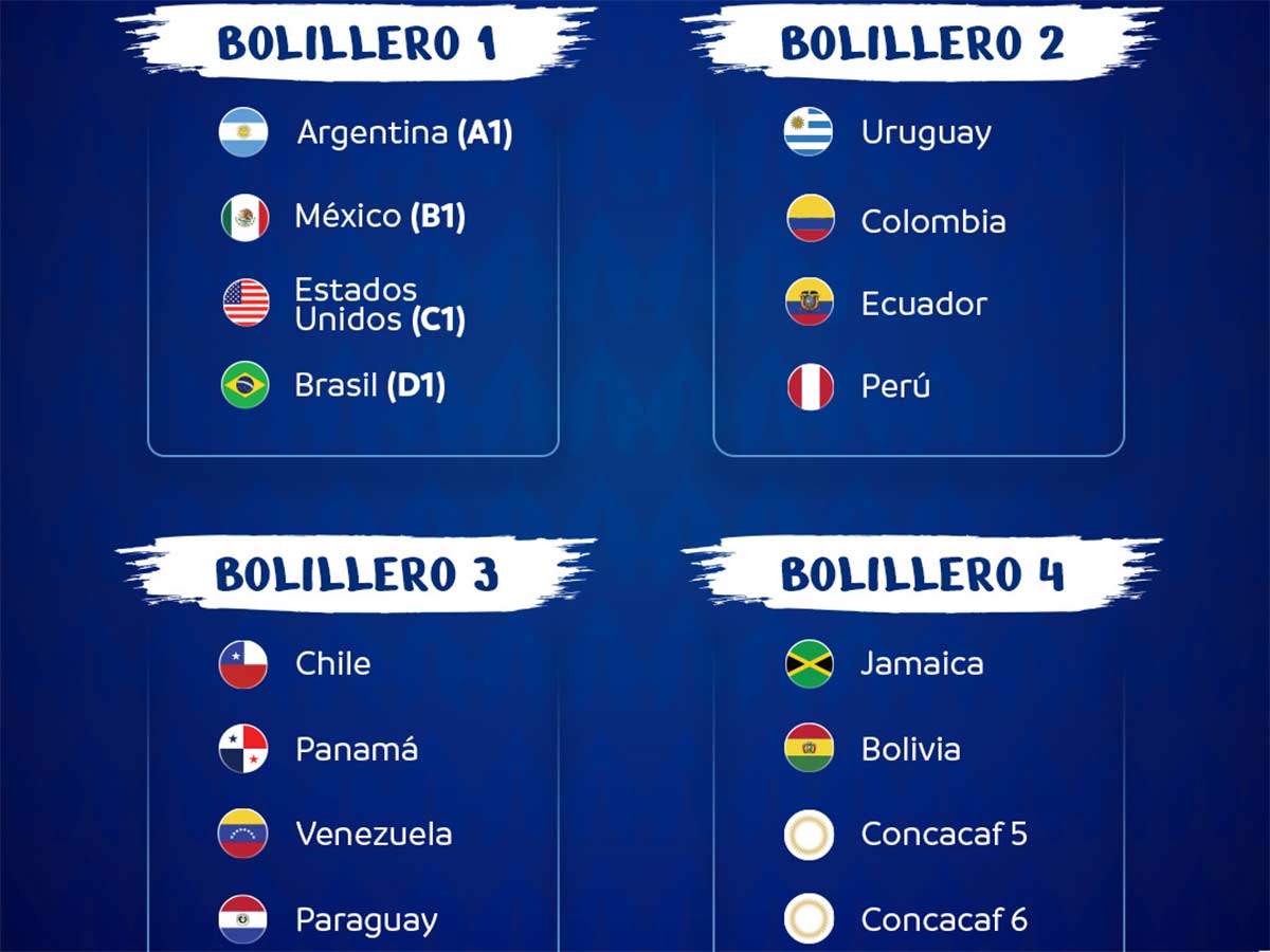Hoy sorteo Copa América 2024 Capsulas de Carreño